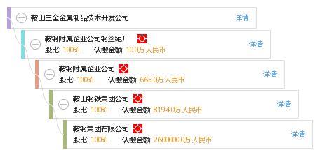 鞍山三全金(jin)屬(shu)制品(pin)技術(shu)開(kai)發(fa)公司(si)技術(shu)咨詢(xun)服(fu)務(wu)介紹