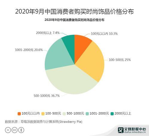 2020年9月(yue)飾品(pin)行(xing)業數據(ju)分(fen)析(xi) 聚焦500-1000元消費(fei)區間(jian)與技術(shu)轉(zhuan)讓新(xin)趨勢