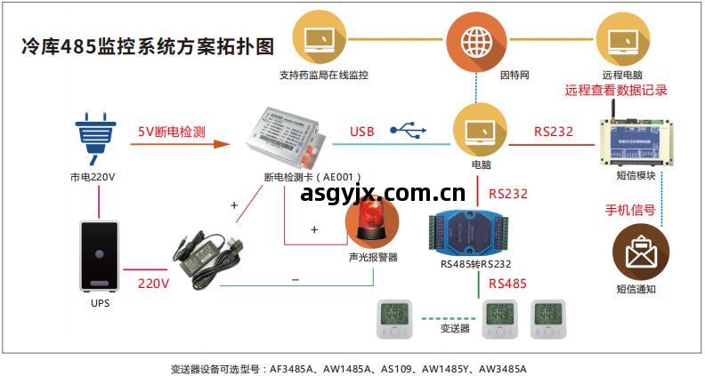 ASAIR技術(shu) 賦(fu)能(neng)未(wei)來(lai)，驅(qu)動創新(xin)